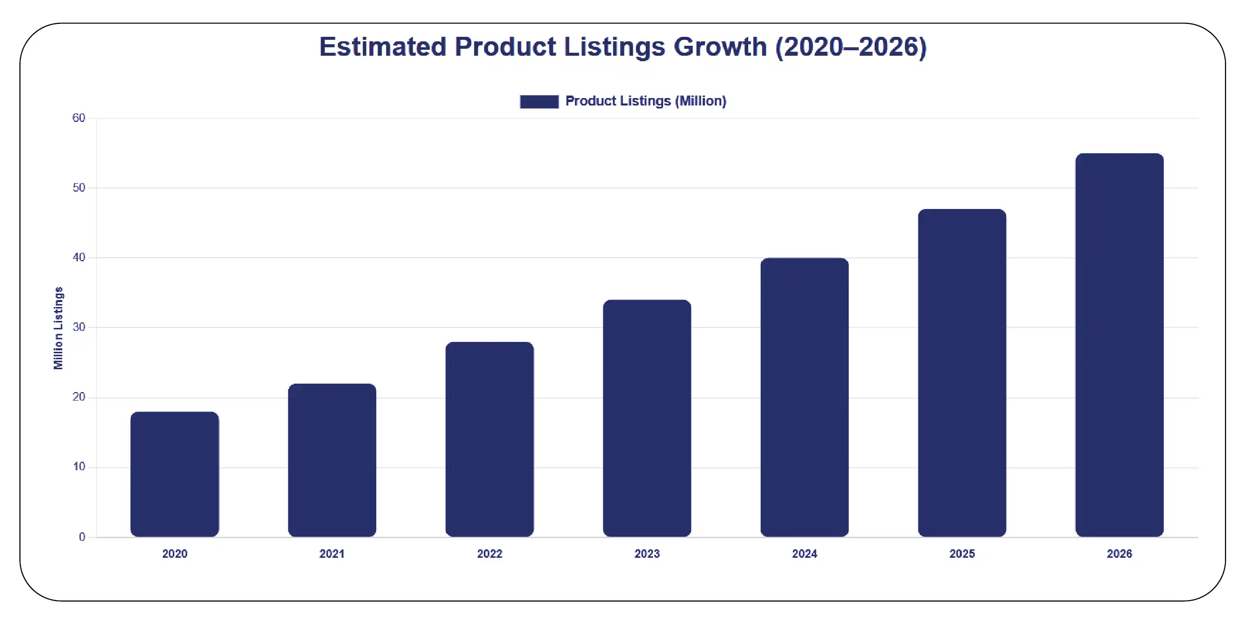 Understanding Marketplace Visibility Challenges